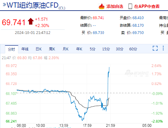 瑞讯银行：油价攀升 有报道称伊朗准备袭击以色列