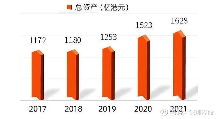 深圳控股：前三季度未经审计总合同销售额约79.31亿元