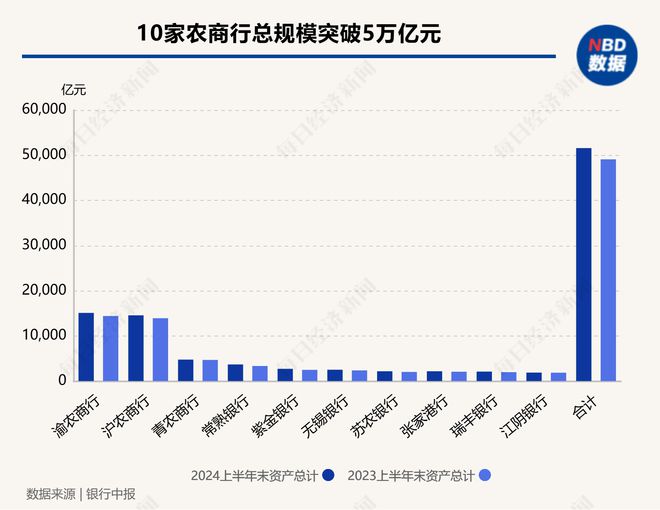 中小银行持续跟进 常熟银行、贵港农商行等今日下调存款挂牌利率 有银行个别期限降幅可达40BP