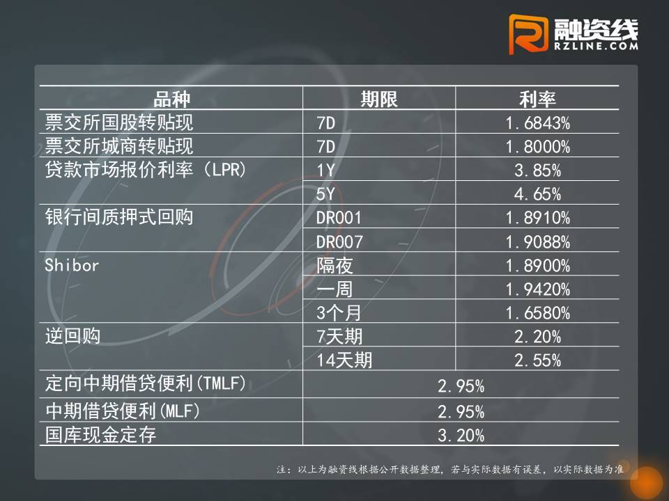 11月资金面展望：巨量MLF到期 买断式逆回购等或将护航