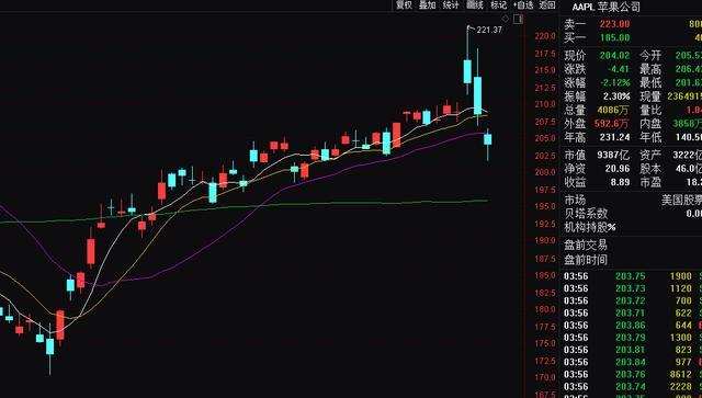 回购计划、苹果持仓......伯克希尔Q3业绩需要关注什么？