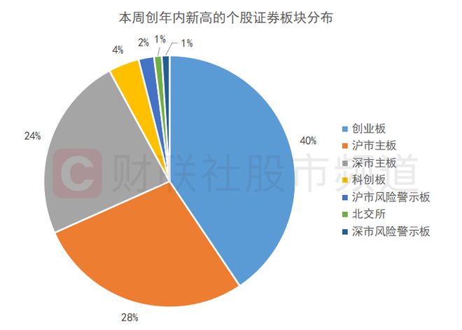 雅培涨超5% 创去年4月以来最大盘中涨幅