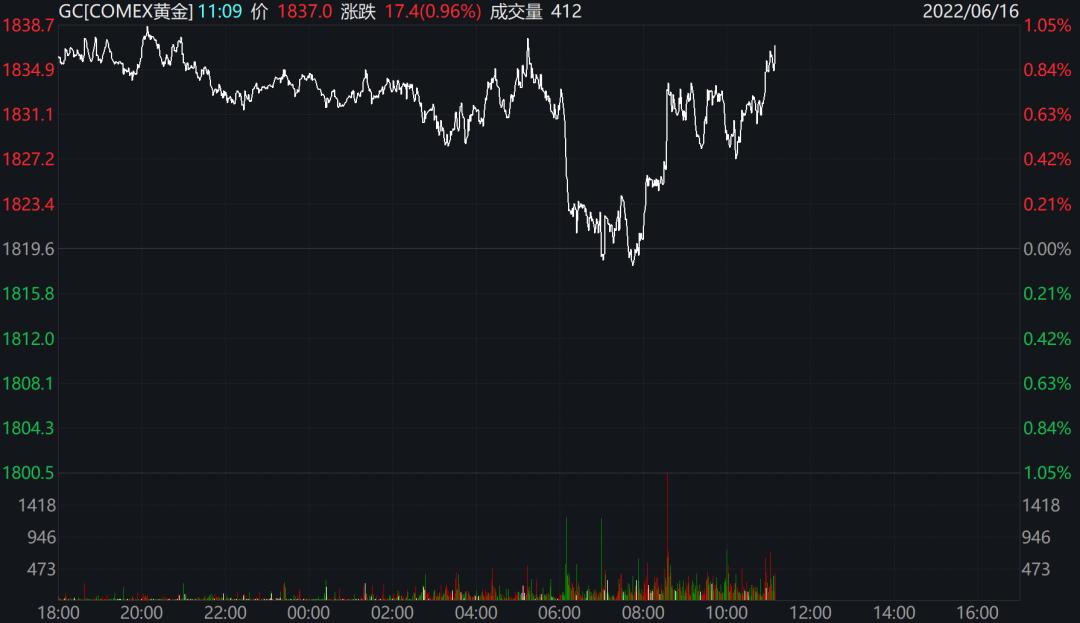 欧股收盘全线上涨 德国DAX指数涨0.96%