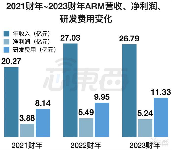 F52024财年实现净利润5.67亿美元，同比增加43.54%