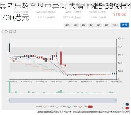 思享无限盘中异动 股价大跌5.66%