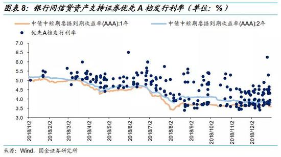 特斯拉出售将近5亿美元ABS债券，由光伏设备贷款担保