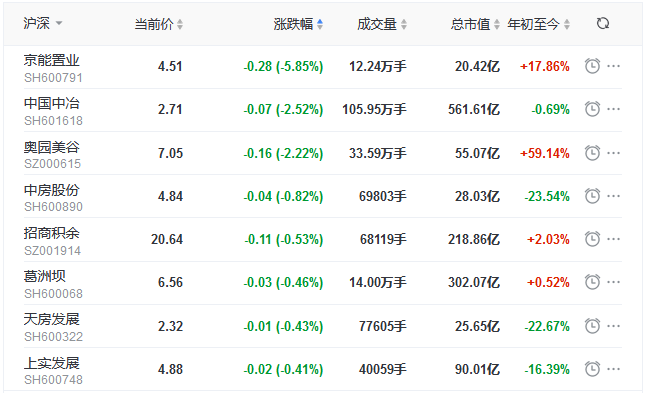 萨万通金控盘中异动 大幅拉升5.42%