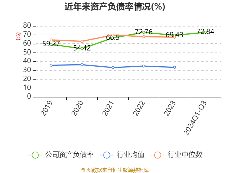 专题快报 第574页