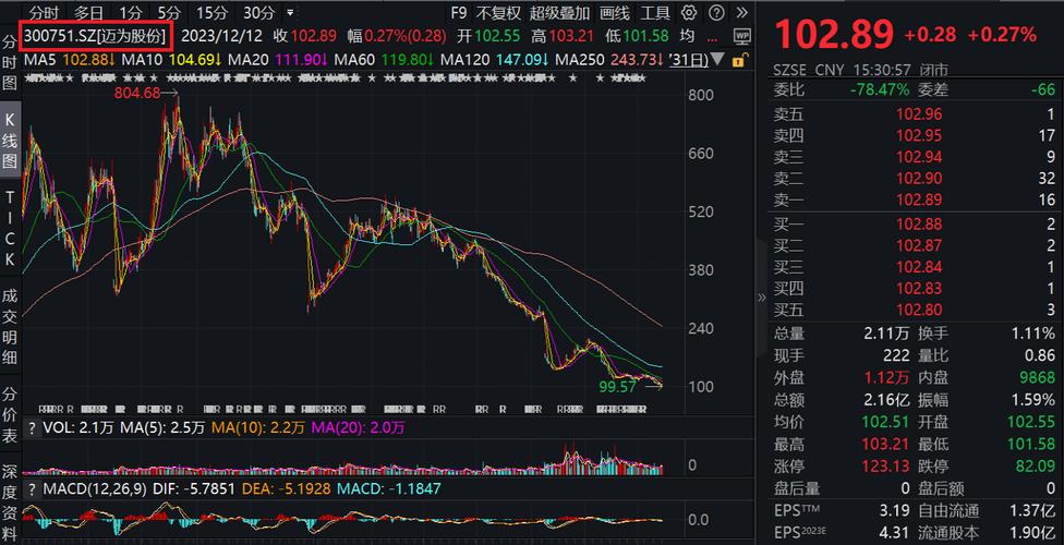 易昆尼克斯跌0.95% 股价跌破900美元大关