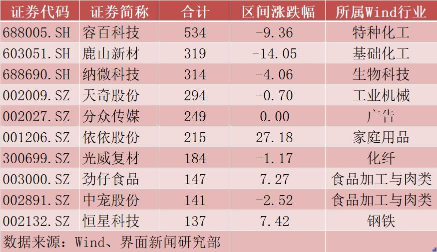 最新曝光！首只险资系私募基金，持仓这两只股票