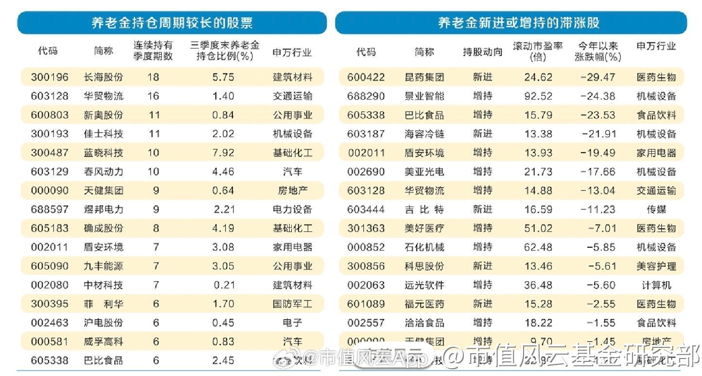 养老基金最新持仓动向揭秘：三季度新进51只个股前十大流通股东榜，紫光国微获持仓市值最高