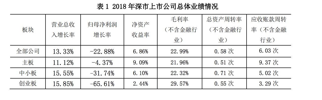 前三季度深市上市公司合计实现营收近15万亿元