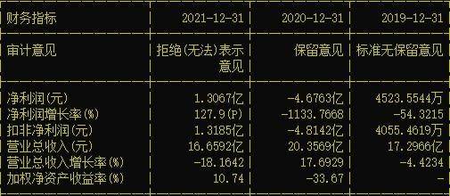 四年虚增营收超86亿元，ST锦港被罚800万元，再遭立案调查