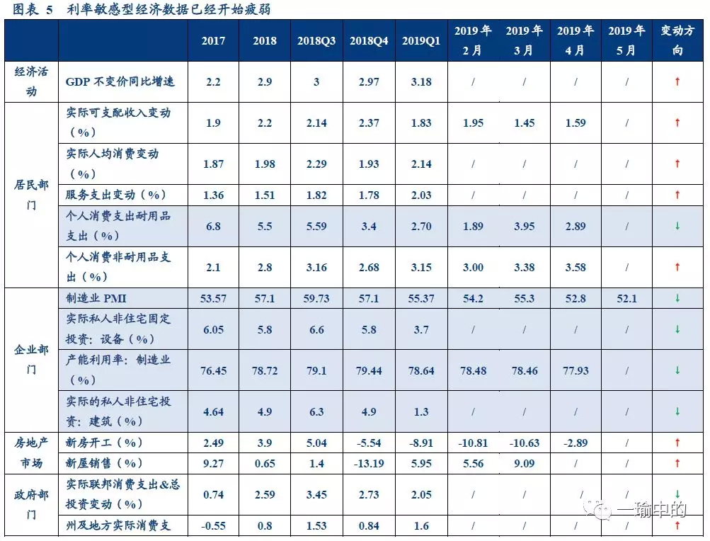 华创证券：美国降息的尺度——从货币政策规则看利率路径