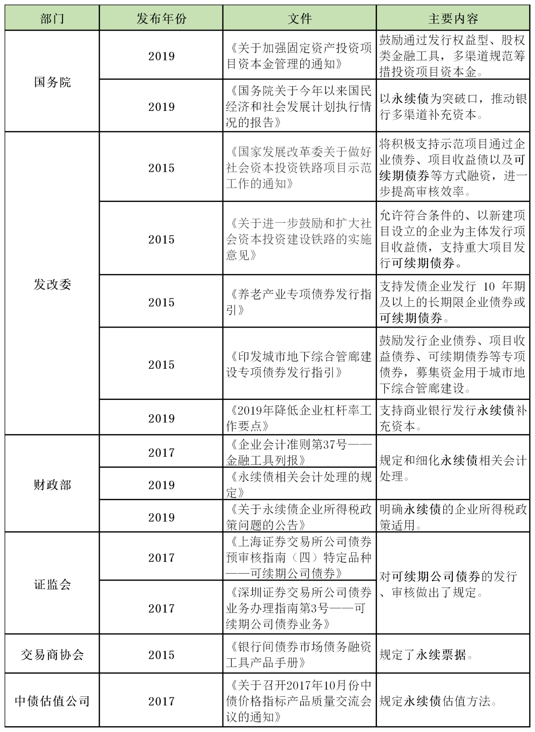 “较大规模”化债方案下周或揭晓，交易商协会总结提示五类典型违规情形