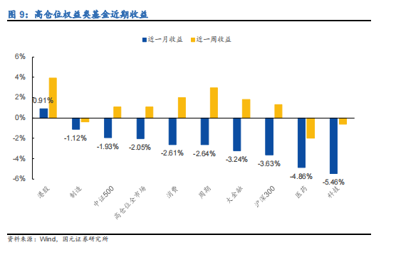 华夏等头部基金公司集体出手 第二批中证A500ETF正式获批