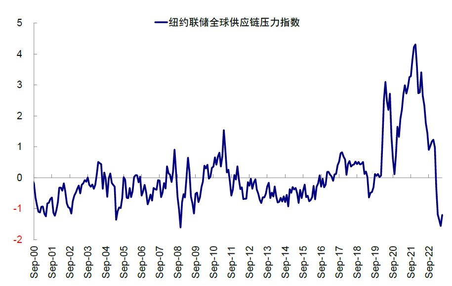 中金公司：美国劳动力市场仍在逐步降温 并未出现急速恶化的迹象