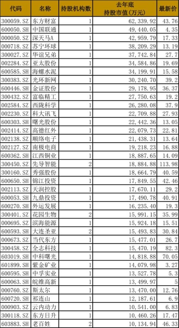 养老基金最新持仓动向揭秘：三季度新进51只个股前十大流通股东榜