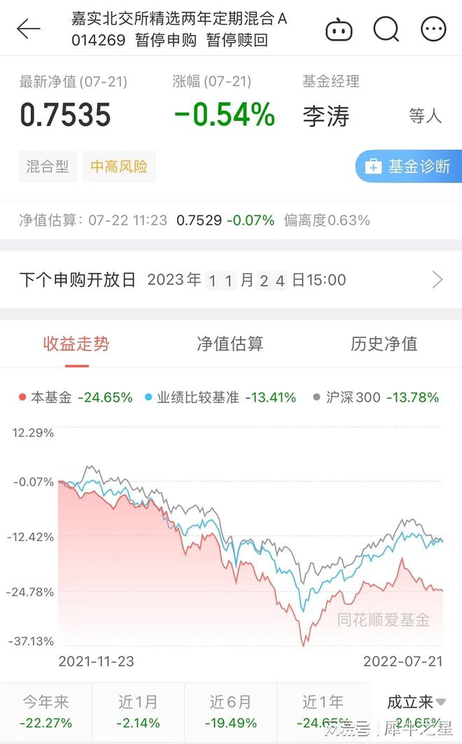 首尾相差近116个百分点！基金最新战报出炉，北交所主题基金逆袭