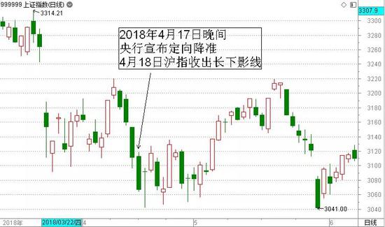 券商热议市场短期回调，静待“反攻”第二轮行情开启，结构上聚焦“科技牛”