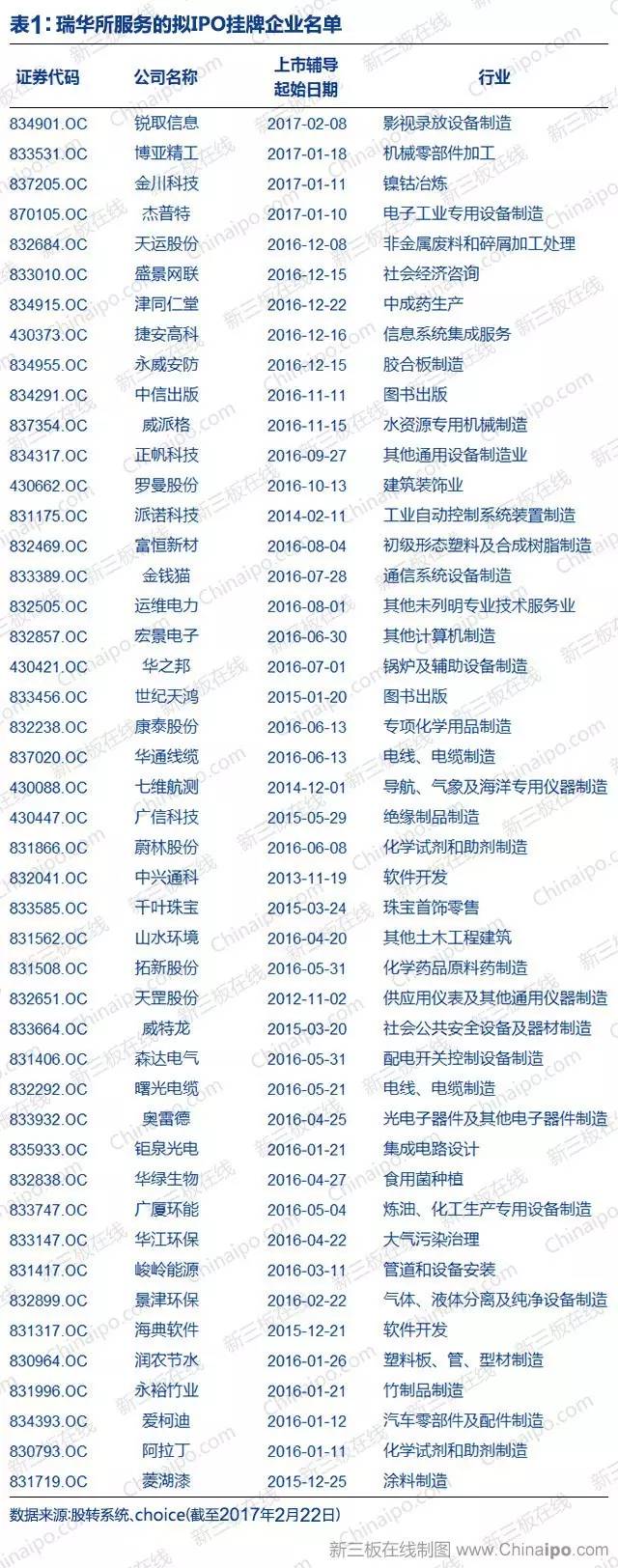 双瑞股份过会：今年IPO过关第40家 中信建投过5单