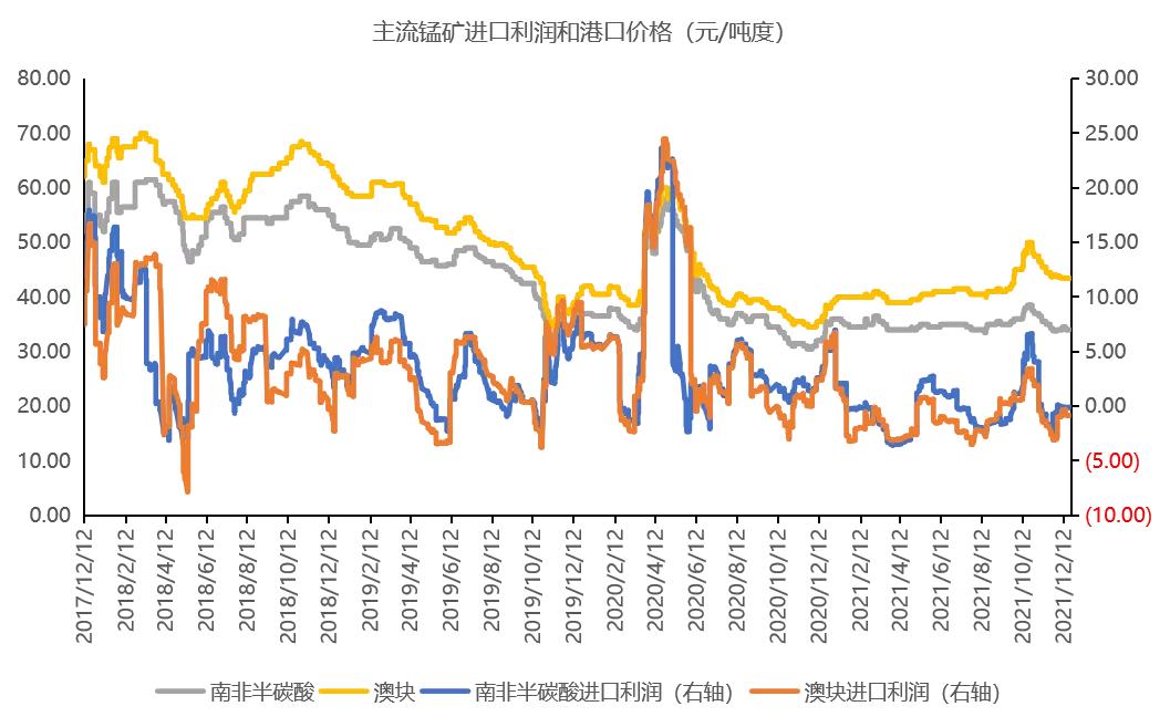 天风策略：11月静待赛点2.0新击球点