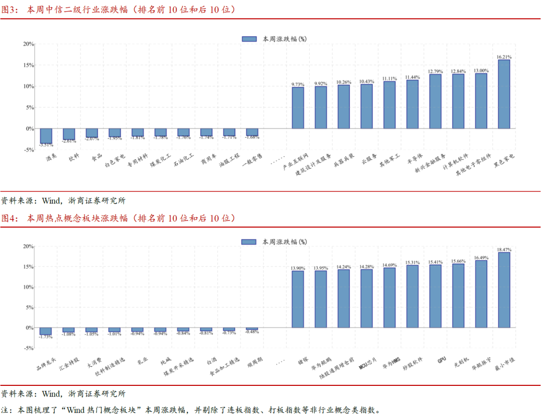 浙商策略：注重纪律 乐观应对日线震荡