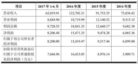 【图解】本周消费电子高位震荡，9.3亿资金加仓闻泰科技