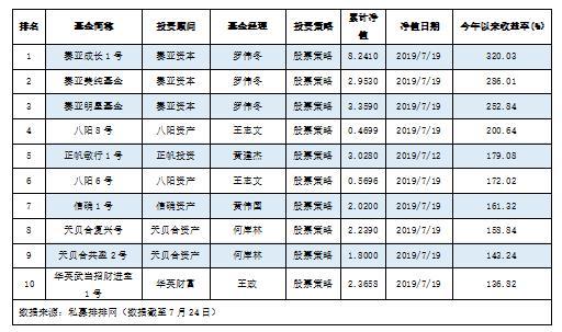 十大机构看后市：待价格信号明确后绩优股将迎来绝佳买点