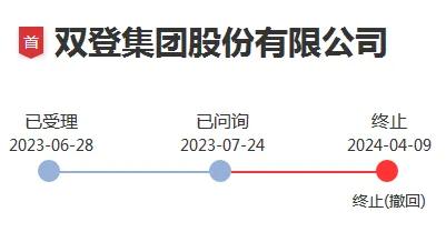 双成药业“跨界重组”疑云：有参与者或已获利超亿元后离场