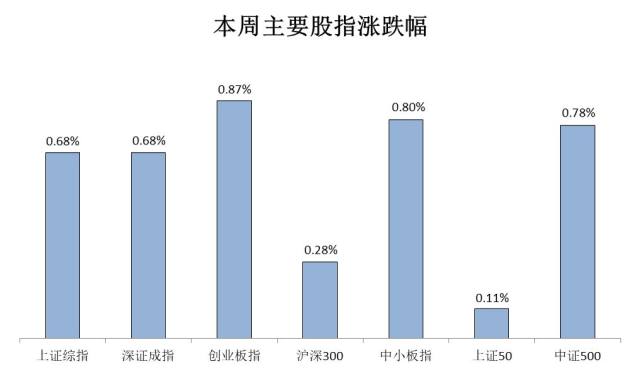 诺安股市点评：关注海外事件对市场风险偏好的影响