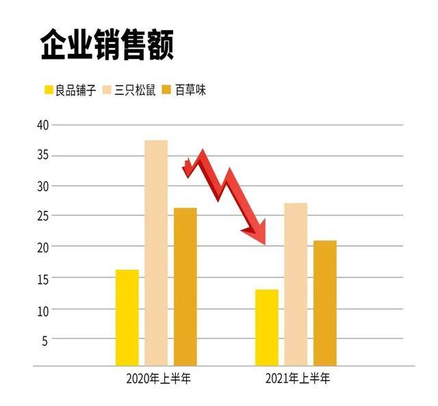 消费龙头股三季报业绩增速乏力，休闲食品逆势增长