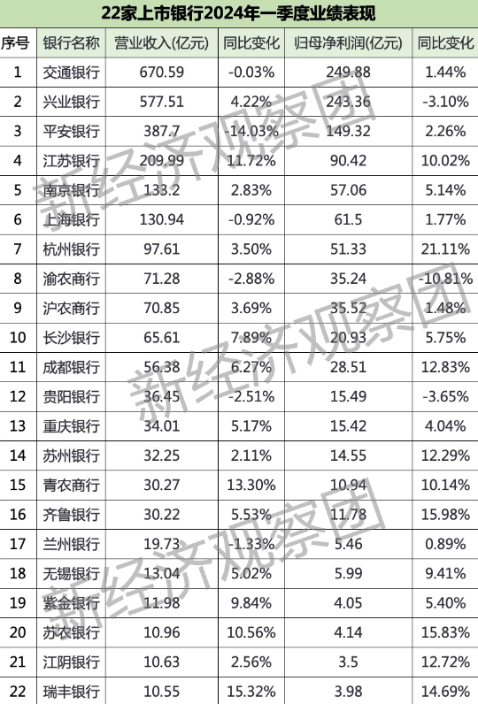 西太平洋银行全年净利润超过预估