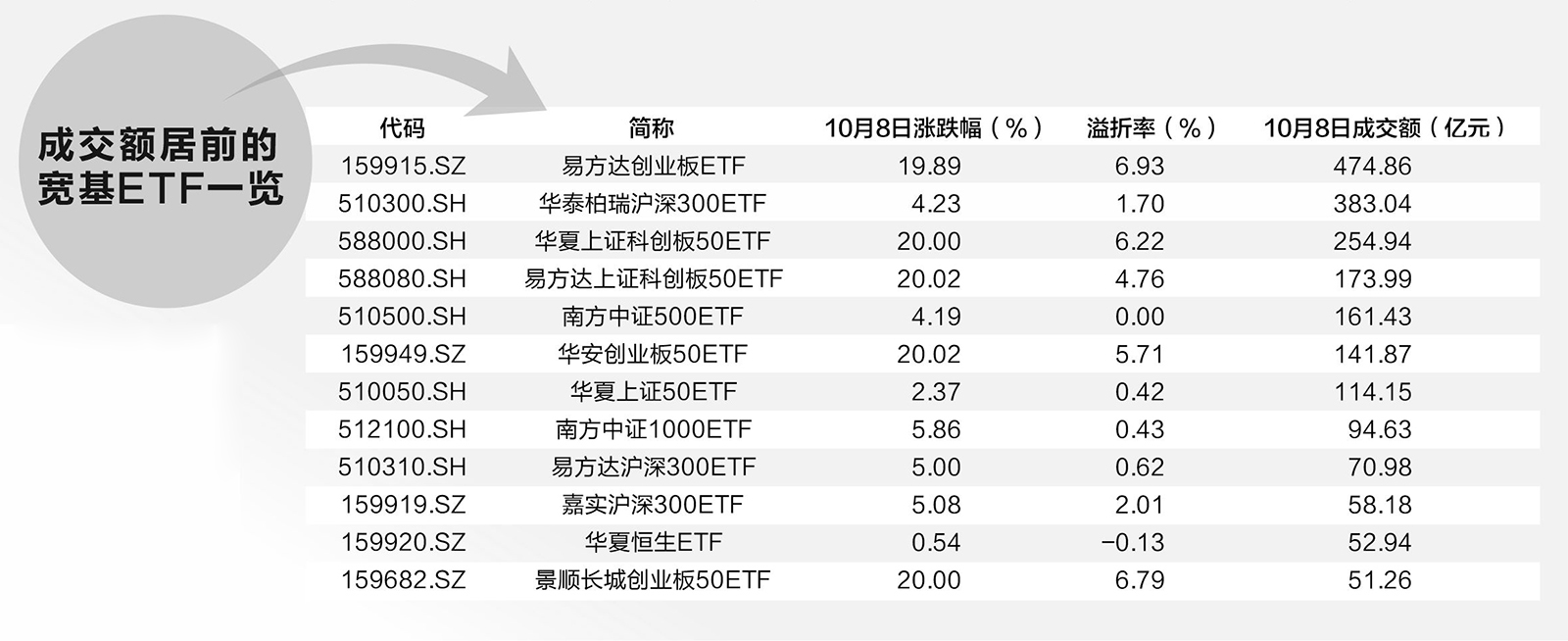 透视盘点 第573页