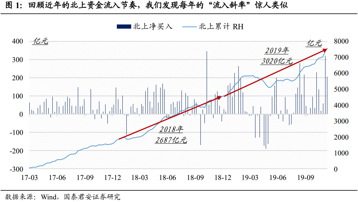 机构资金定价权上升  11月A股市场或从“情绪”转向“复苏”