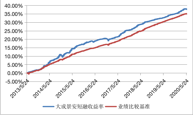 债市频繁波动 降久期成绩优基金共识