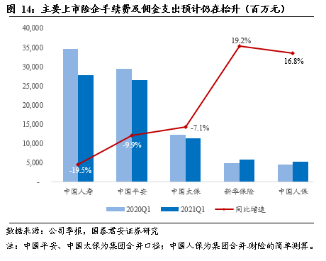 透视上市险企三季报负债端： NBV普涨，综合成本率分化