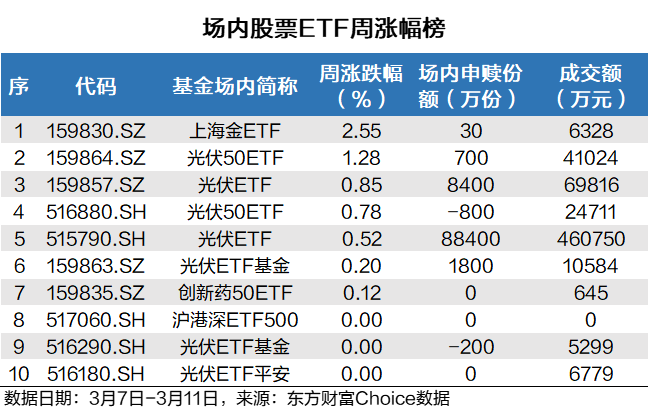 透视盘点 第572页