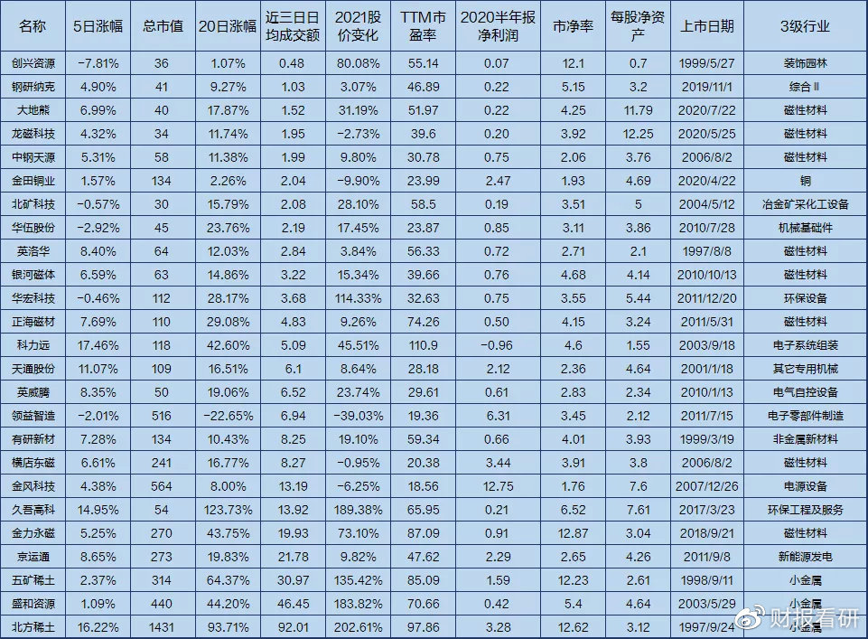 稀土永磁概念股开盘继续大涨 盛和资源、英洛华竞价涨停