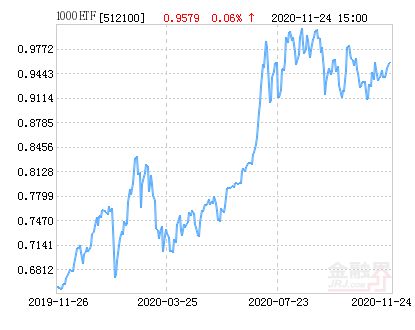 最不受欢迎ETF：上周南方中证1000ETF遭净赎回64.62亿元，南方中证500ETF遭净赎回60.91亿元（名单）