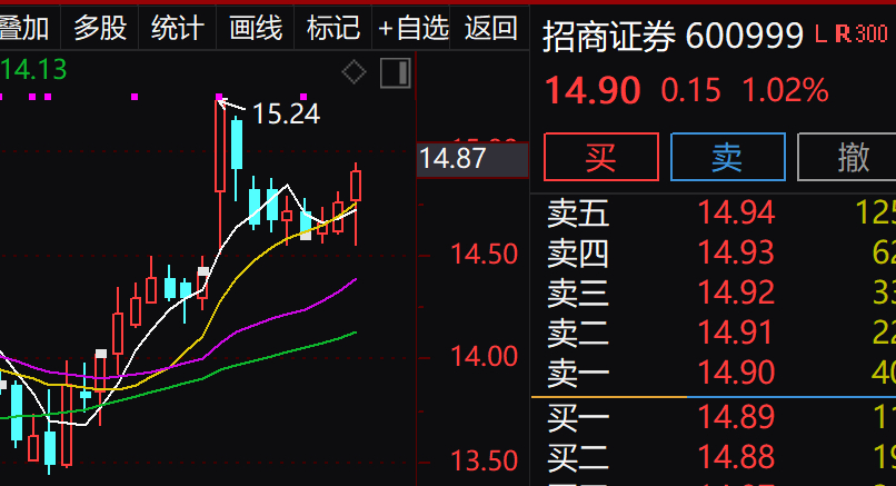 浙商证券：港股新一轮上涨有望开启