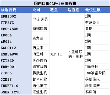 Viking减肥药研究成效显著 挑战诺和诺德与礼来市场地位