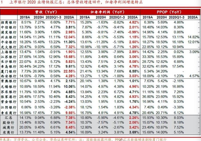 光大银行：预计明年净息差水平降中企稳 资产质量将保持平稳