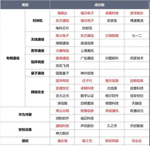 中证A500指数再布局！博时中证A500ETF11月1日获批待发！