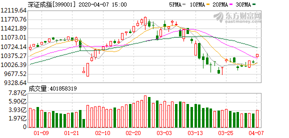 专题快报 第561页