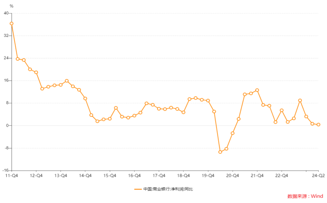 光大银行：预计明年净息差水平降中企稳