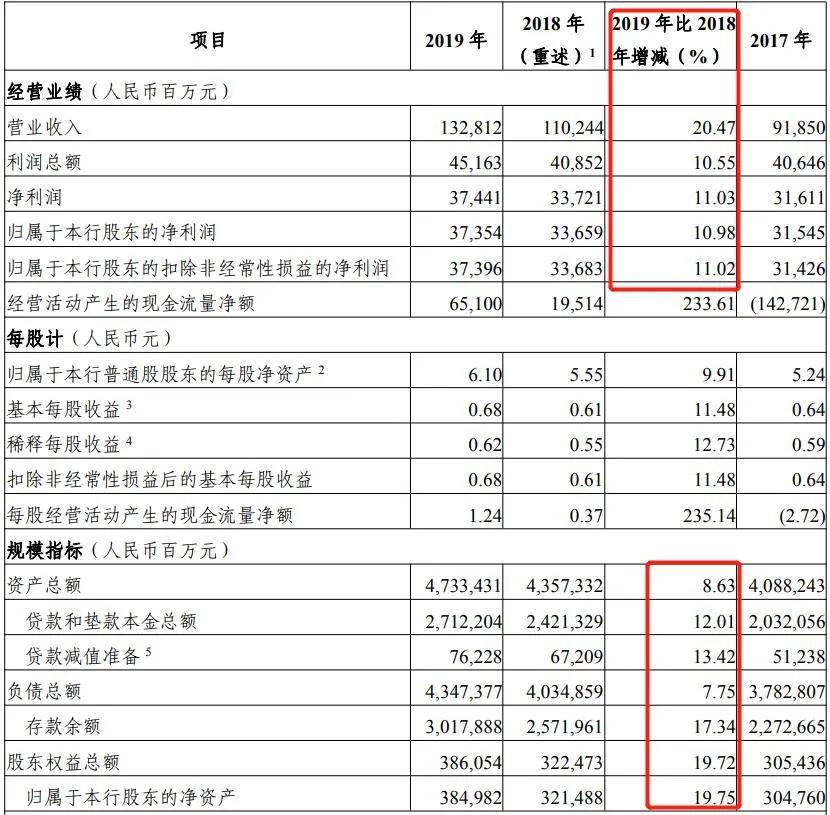 光大银行管理层谈增收：前三季度经营呈现稳中向好态势 预计营收稳定改善趋势将得到进一步巩固