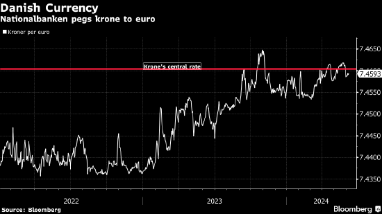 机构：预计英国央行周四将利率下调25个基点