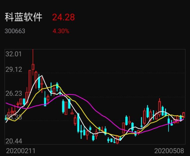 科蓝软件：在与华为钱包的合作中暂未采取运营分成模式