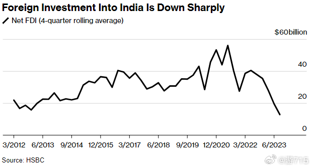 外国投资者大举撤离印度股市